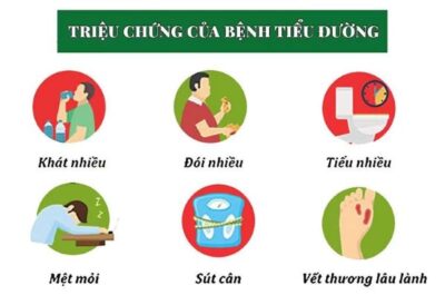 TIỂU ĐƯỜNG – NHẬN BIẾT SỚM, SỐNG KHỎE LÂU!