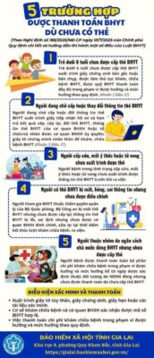 5 Trường hợp được thanh toán Bảo hiểm Y tế dù chưa có thẻ